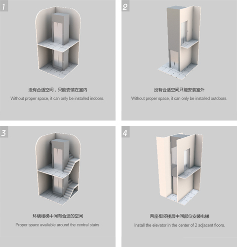 灵活安装