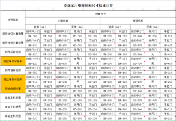 家用电梯轿厢尺寸计算公式